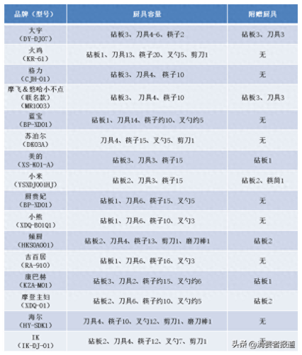 刀具厨具品牌排名前十(迈森厨具是品牌吗)插图4