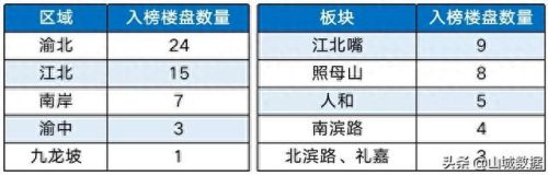 别墅洋房等级排名前十(许昌市的洋房别墅哪里有)插图5