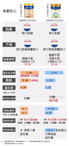 韩国婴儿酸奶排名前十(八个月婴儿能吃酸奶吗)插图2