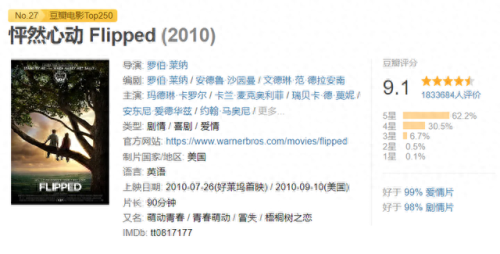 排名前十的偶像电影(偶像电影大全)插图3