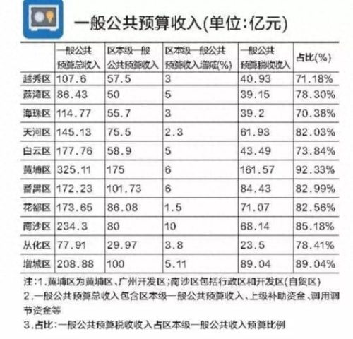 增城税收大户排名前十(广东省税收大户)插图3