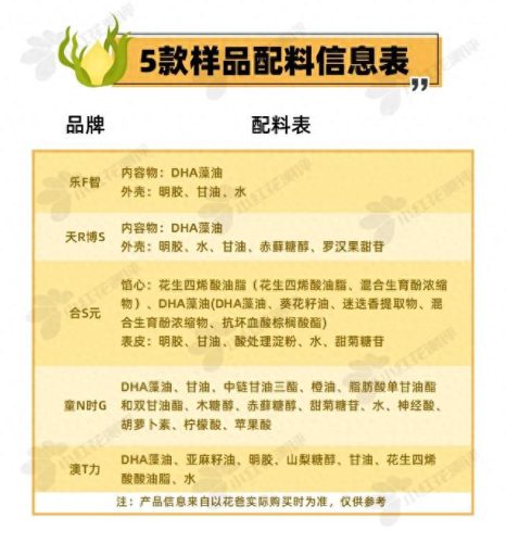 十大藻油孕妇dha排行榜最新(孕期补充藻油dha十大排行榜)插图5