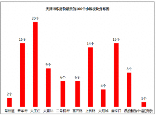 河东豪宅楼盘排名前十(河东14万左右的楼盘)插图2