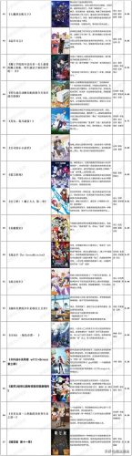 年度十大新番排行榜最新(9月新番排名前十榜)插图6