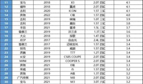 三缸车十大品牌排行榜(别克三缸车耐不耐用)插图3
