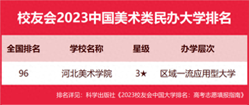 全国排名前十的美院(全国所有美院排名)插图5