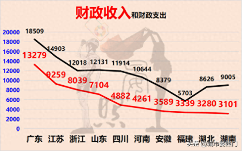河南排名前十的省份(河南18个地级市排名)插图4