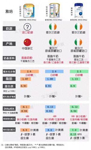 韩国婴儿酸奶排名前十(八个月婴儿能吃酸奶吗)插图7