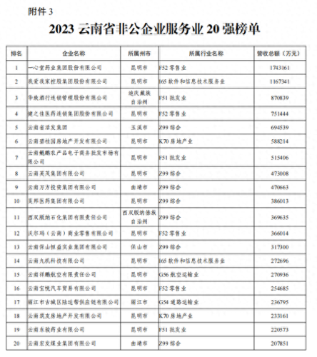 云南实体工厂排名前十(云南滇橄榄粉工厂)插图8