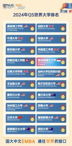 新加坡十大名牌大学排行榜(新加坡十大最好大学)插图4
