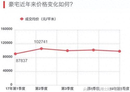 十大海景房豪宅排行榜(湘潭十大豪宅)插图4