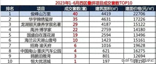 城市别墅售价排名前十(城市山谷别墅法拍房)插图1