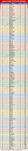 全国中学排名前十(中国前十名大学)插图3