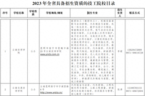 昆明十大技工学校排行榜(昆明电子厂十大排行榜)插图