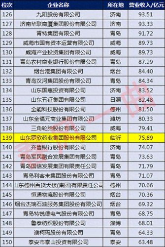 临沂机器公司排名前十(临沂企业十大排名)插图6
