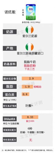 韩国婴儿酸奶排名前十(八个月婴儿能吃酸奶吗)插图4