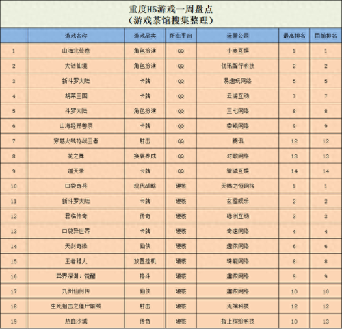 抖音十大小游戏排行榜(十大休闲游戏)插图8