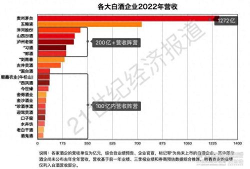 白酒行业券商排名前十(浙江白酒排名前十名)插图