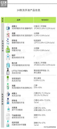 十大洗手液品牌排行榜最新(洗手液排名第一名)插图7
