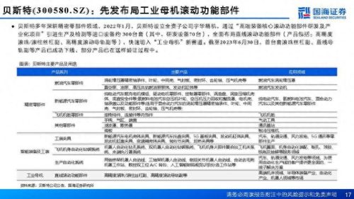 丝杠制造企业排名前十(滨州市三合盛滚珠丝杠制造)插图13