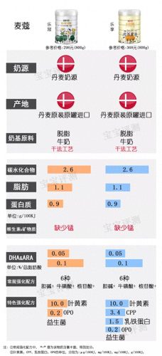 韩国婴儿酸奶排名前十(八个月婴儿能吃酸奶吗)插图9