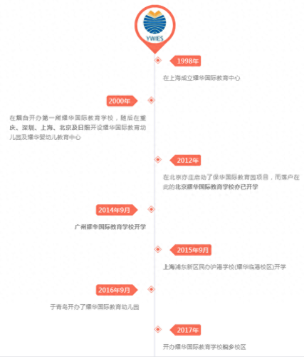 排名前十的人国际学校(经济学排名前十的学校)插图7