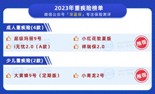 重疾险十大排行榜(目前最好的重疾险排名)插图