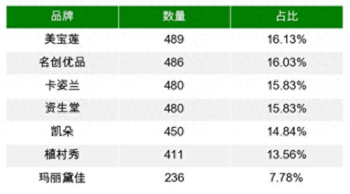 2019年眉笔十大排行榜(最好用的眉笔 排行榜)插图