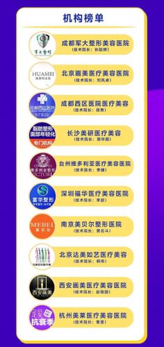 法国整容项目排名前十(整容项目一般都有什么)插图4