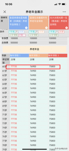 养老基金收益排名前十(养老基金一览表)插图