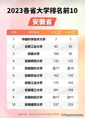 全省大学排名前十(全省大学排名一览表)插图17