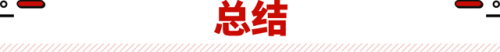 十大性价比高的suv排行榜2015(十大suv性价比排行榜)插图25