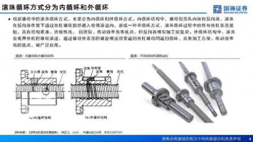 丝杠制造企业排名前十(滨州市三合盛滚珠丝杠制造)插图1