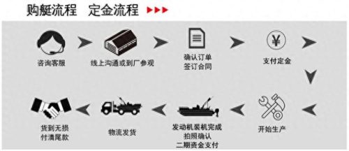海钓艇厂家排名前十(海钓路亚艇推荐)插图