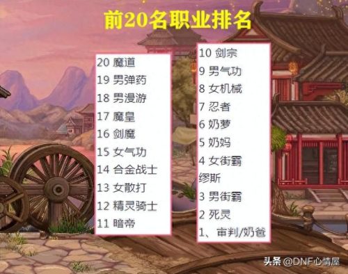 dnf十大副本职业排行榜(dnf十大平民职业排名)插图5