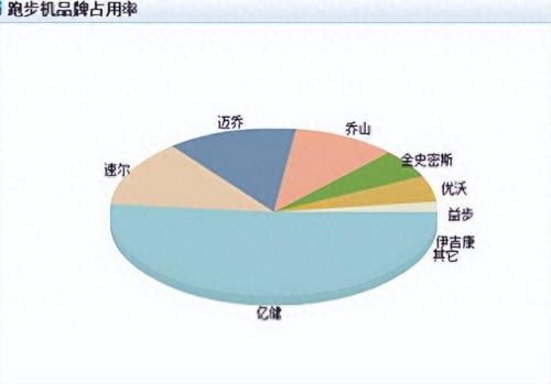 跑步机的十大品牌排行榜(跑步机品牌明细)插图1