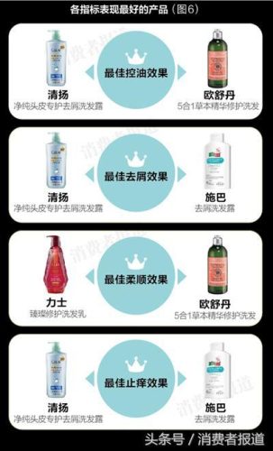 十大无硅油洗发水排行榜(排名第一洗发水)插图5