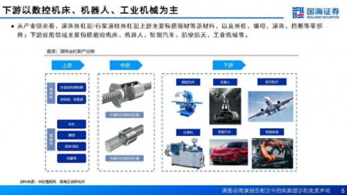 丝杠制造企业排名前十(滨州市三合盛滚珠丝杠制造)插图2