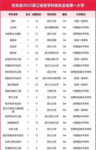 浙江高校热度排名前十(浙江院校热度排行)插图1