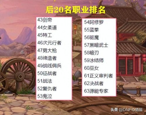 dnf十大副本职业排行榜(dnf十大平民职业排名)插图