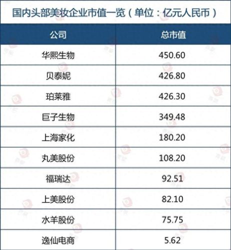 国产美妆十大名牌排行榜(国产美妆10大品牌)插图3