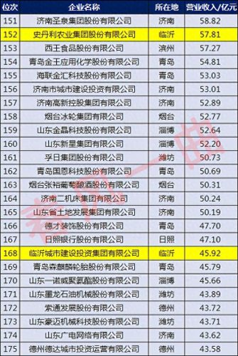 临沂机器公司排名前十(临沂企业十大排名)插图7