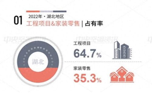 湖北家电份额排名前十(云米全屋互联网家电)插图