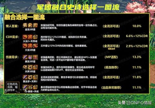 军团流派强度排名前十(不死军团2走哪个流派)插图12