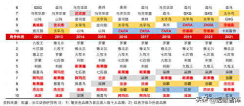 夹克男装中国排名前十(台州男装夹克批发市场)插图22