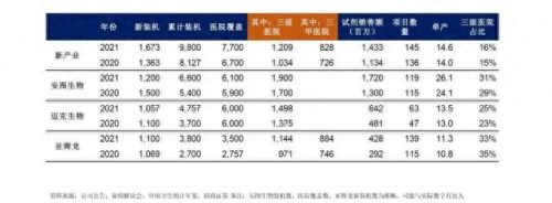 品牌血球仪排名前十(血球分析仪排行)插图5