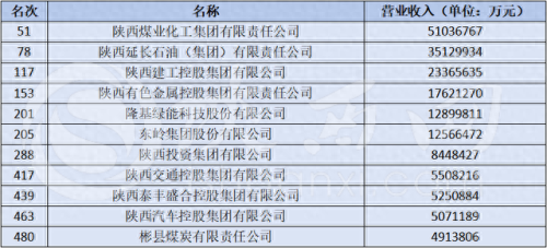 西安各行企业排名前十(西安光电园是什么企业)插图