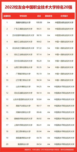 汕尾黄冈学校排名前十(黄冈最好的高中排名)插图9
