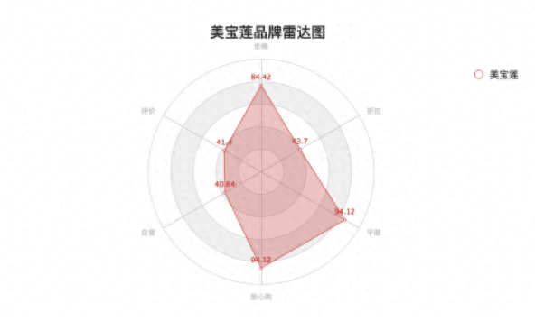 2019年眉笔十大排行榜(最好用的眉笔 排行榜)插图12