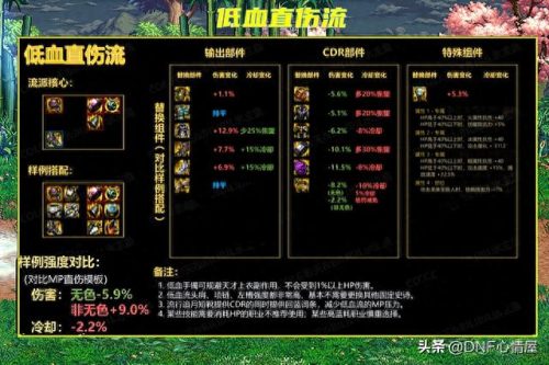 军团流派强度排名前十(不死军团2走哪个流派)插图3